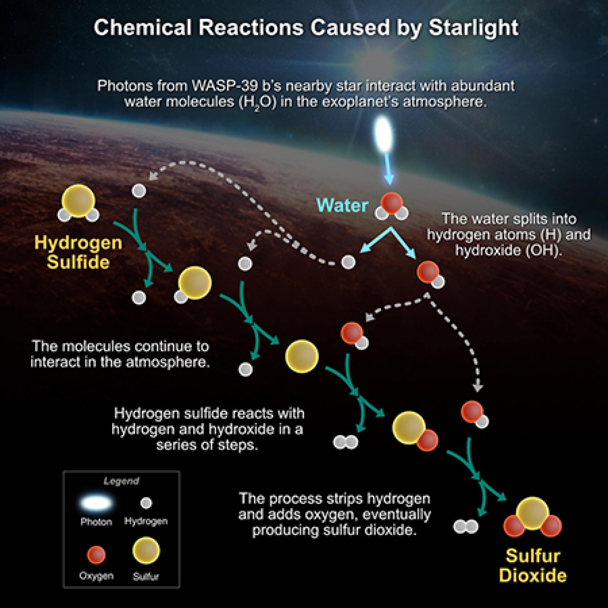 chemical reactions in an exoplanet's atmosphere